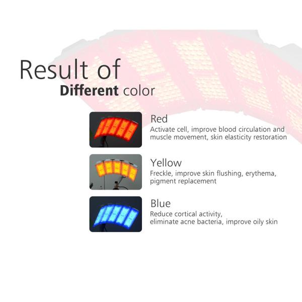 Отсутствие оборудования терапией побочных эффектов фотодинамического с 8