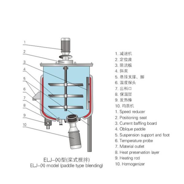 Гомогенизатор и вакуум танка жидкостного мыла косметический смешивая