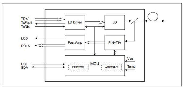 155Mbps SFP Bi-Directional Transceiver | 20KM Reach Tx1310nm/Rx1490nm |（TK-B3403-3LCD20）