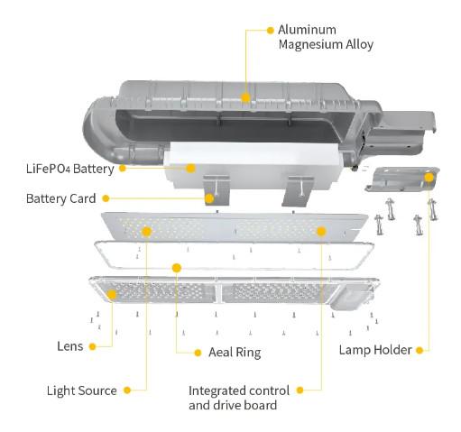 120W High Power All In One Led Solar Street Light