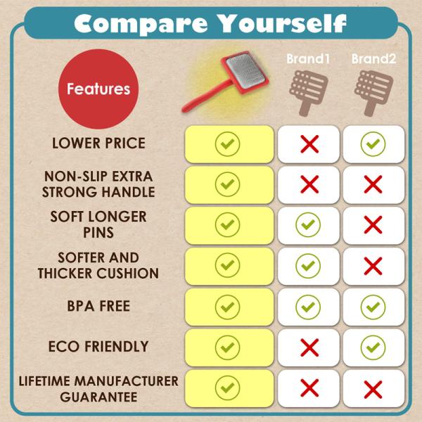 Cepillo de limpieza con alambre para mascotas mango de madera de metal pin largo y pin de deslizamiento para perros de tamaño mediano