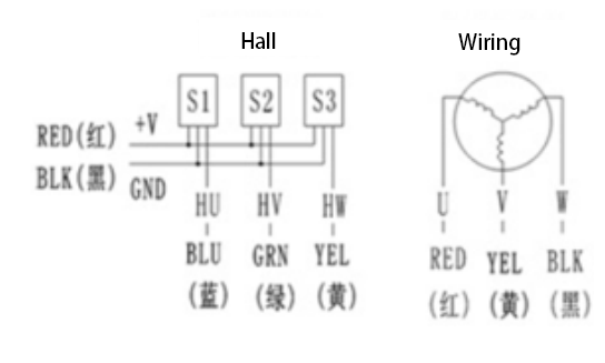 Prevail Brand High Torque BLDC Motor 42mm 24V 4000RPM 1.65-4.5A