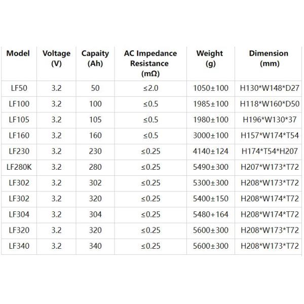 Электроинструменты Максимальный ток разряда 3C-5C 280Ah 300Ah 310Ah 320Ah Lifepo4 батарейный элемент