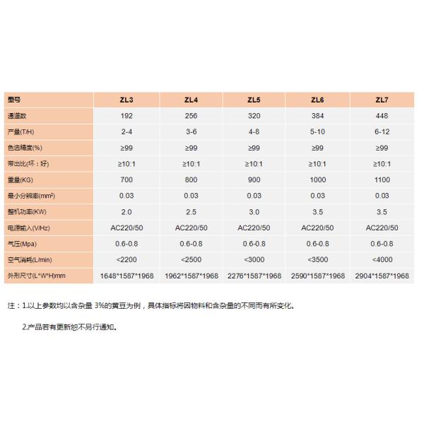 Agriculture Machine New Color Sorter Machine Rice