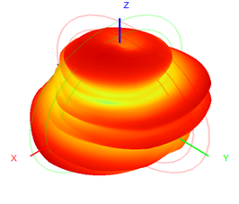 5G Indoor Antenna External Antenna 3-5dBI 22.5×195mm