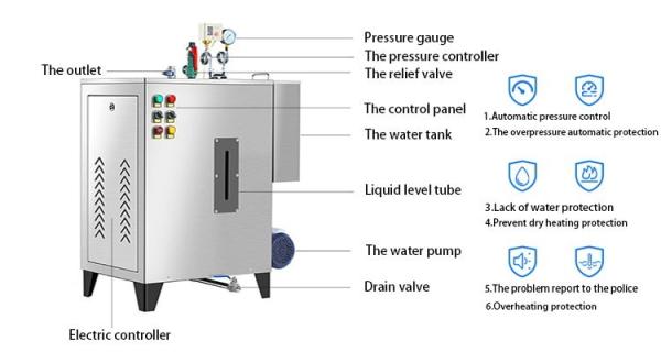 Industrial Electric Automatic Steam Boiler 96kw 130kg/H For Garment Shops
