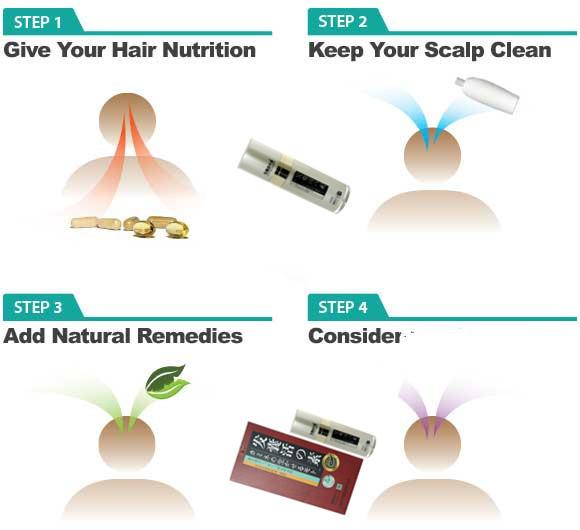 hair treatment Hair Growth Essence anti hair Loss Liquid dense unix hair conditioner Serum