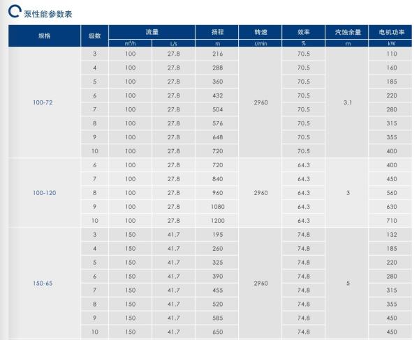 East Dfmsd Single Imported Multi-Stage Centrifugal Pump