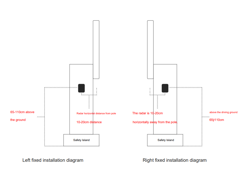 ZT-R01 79GHz Millimeter-Wave Full‑Type Barrier Gate Anti‑Crashing Radar