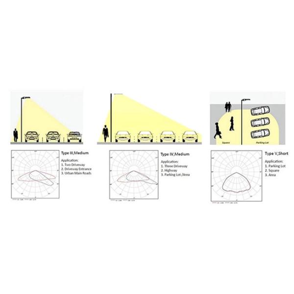 Яркие света потока зоны СИД 240W, коммерчески парковка освещают 2700 - 6500K