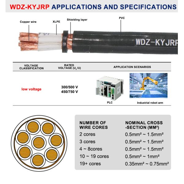 XLPE Flexible Shielded Control Cable With Low Smoke Zero Halogen
