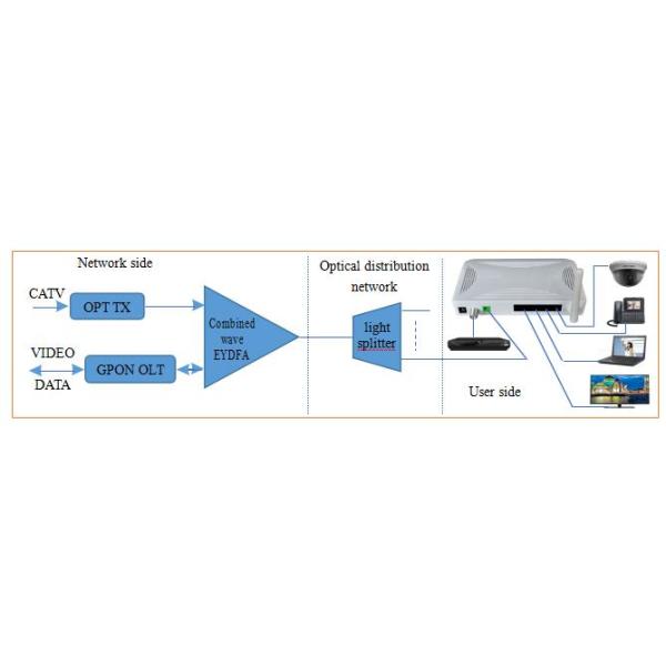 ONU CATV / CATV GPON ONU WIFI Single Fiber WDM HSOS11276W