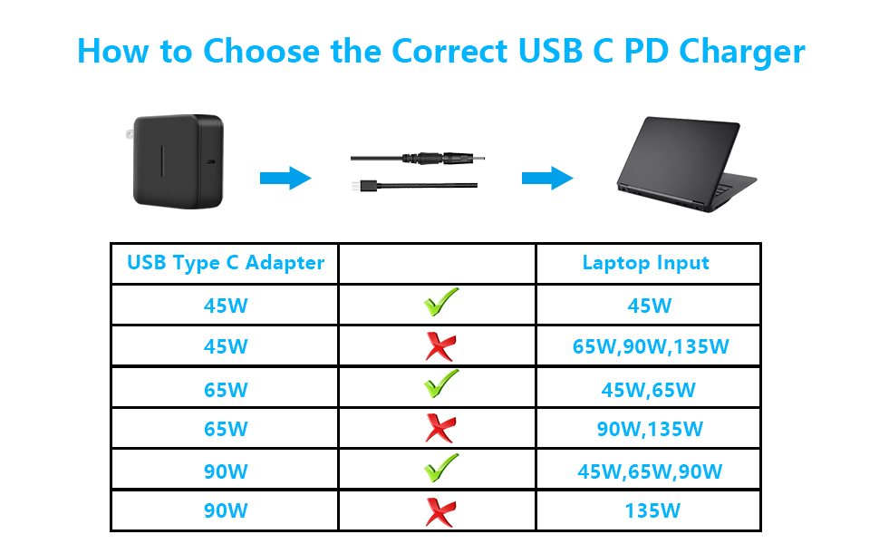 Кабель USB-C для повышения напряжения постоянного тока для зарядки ноутбука, роутера 12 В 20 В