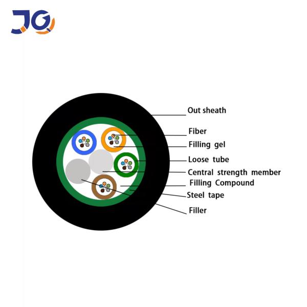 48 Core GYTS G652D Single Mode Outdoor Armoured Fiber Optic Cable