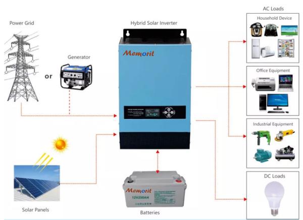 4KW Hybrid Solar Inverter Single Phase 120V 240V With LCD Screen