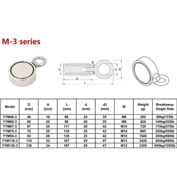 Магнит бака неодимия SGS одиночный бортовой промышленный