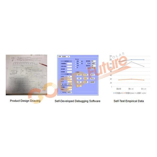 Good Future Solar Technologies Co.,Ltd.