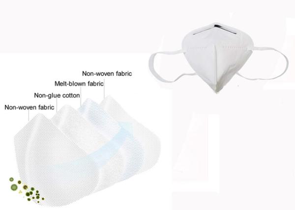 Anti Coranavirus Kn95 Face Mask / Comfortable N95 Mask Anti Dust Against Droplet