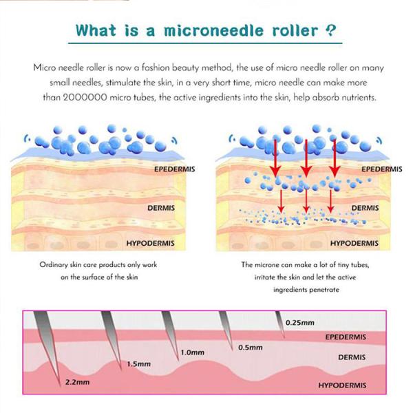 NO Plugs Type Titanium Derma Roller for Face Target Area Body 3-in-1 Design