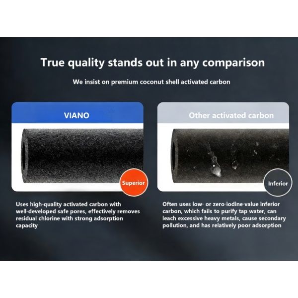 CTO Compression Activated Carbon Filter Cartridge Advanced Adsorption For Cleaner Better Tasting Water