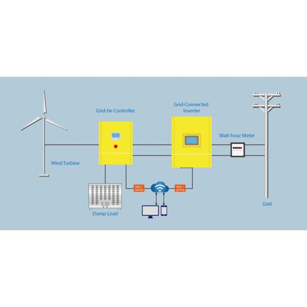 На ветре инвертора решетки решетка соединила систему 2KW 3KW 5KW 10KW 20KW 30KW поколения