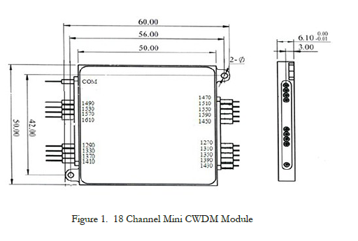 WDM волокна ABS оптически, разделение длины волны оптического волокна WDM CWDM DWDM