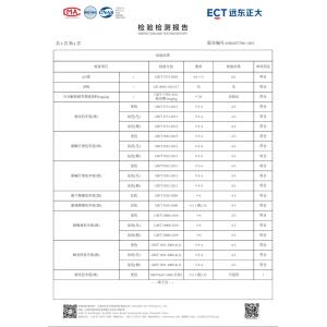 Guangzhou Lanshang Textile Co., Ltd. Сертификации
