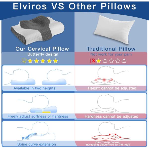 Cervical Memory Foam Pillow 2 in 1 Contour Orthopedic Support Pillows for Neck Pain Customized Color