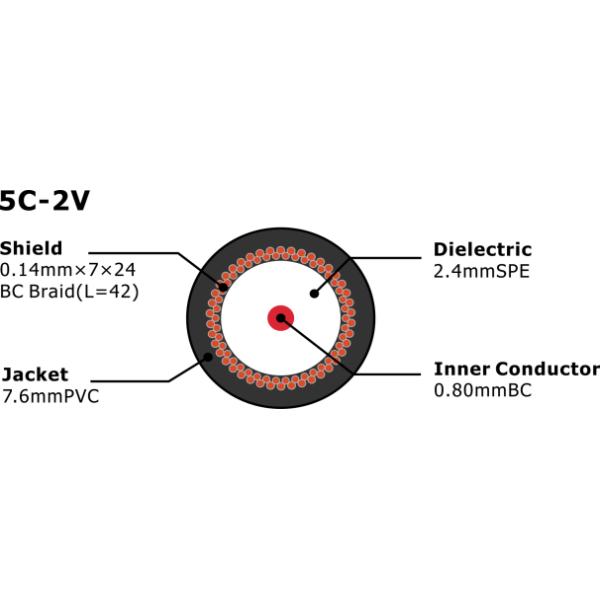 коаксиальный кабель экрана двойника кабеля камеры ККТВ 5К-2В для наблюдения ККТВ