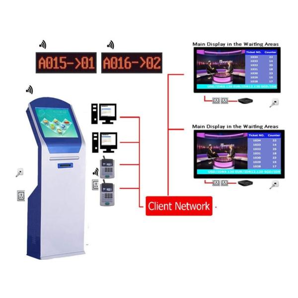 Multilingual Wireless EQMS Electronic Queue Management System