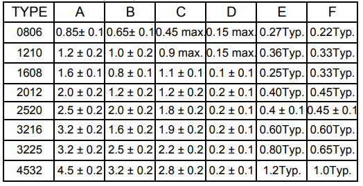SMT	Common Mode Choke Inductor Signal Transmission Small Size