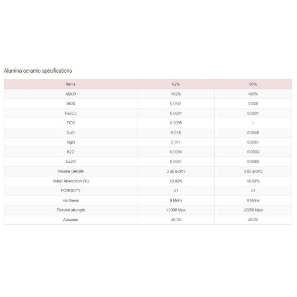 Customizable Wear Resistant Ceramic Lined Carbon Steel Pipe for Heavy Duty Applications