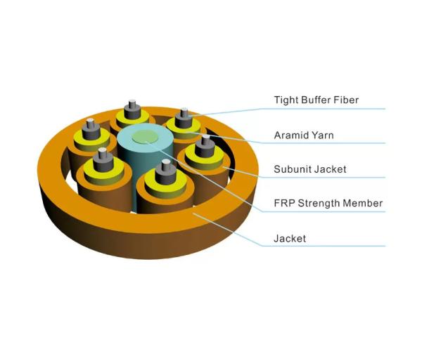 GJFPV Breakout Tight Buffered Multimode Fiber Optic Cable G657A1 G652D 24 Core