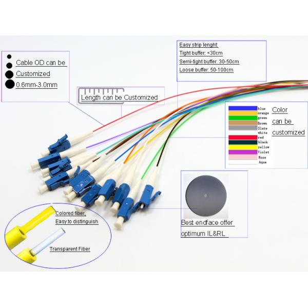Отрезок провода установленное 12Ф 12Колорс-Кодед 900μм волокна ЛК СМ 1.5М ЛСЗХ 12пкс набор легкий для того чтобы обнажать ранг б ИЭК