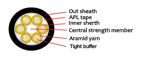Outdoor Waterproof Optical Cable PE/AT 2-12F