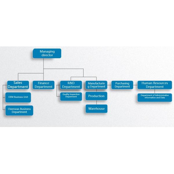 Guangzhou Mianhong Electronic Technology Co., Ltd.