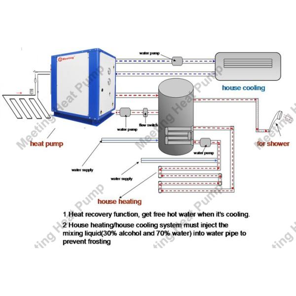 Тепловой насос водного источника нагревателя воды теплового насоса MDS30D-7 однофазный 2.9kw 220