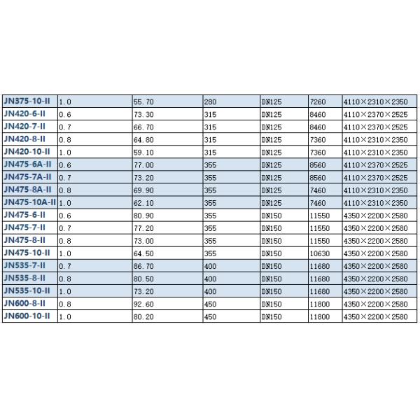 55-355kW Electric Micro Oil Screw Air Compressor 0.5-1.25Mpa