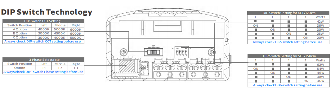 2ft/20W D4 LED Moisture-proof Lamp with Up to 160 LPW with Ready 4 Emergency 4W@3HRS Plug and Play Flexible for Projects