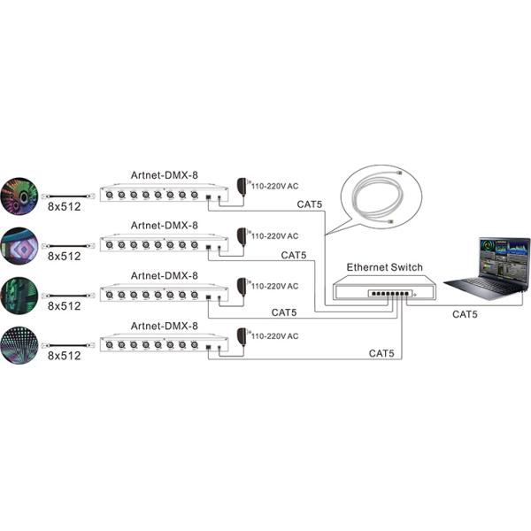 8 DMX512 Output Channels Artnet - to - DMX Converter Ethernet Control System