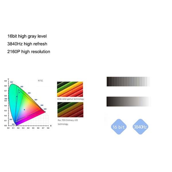 4K Resolution Indoor Fixed LED Display for Meeting Room / Monitoring Station Mounted