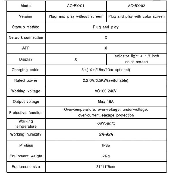 Portable AC Charging Box with Screen and Protective Function Output Current up to 16A