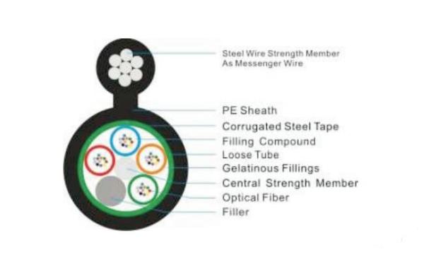 Fiber Optic Armored Cable 8 Steel Tape , GYTC8S Single Mode Multimode Fiber Cable