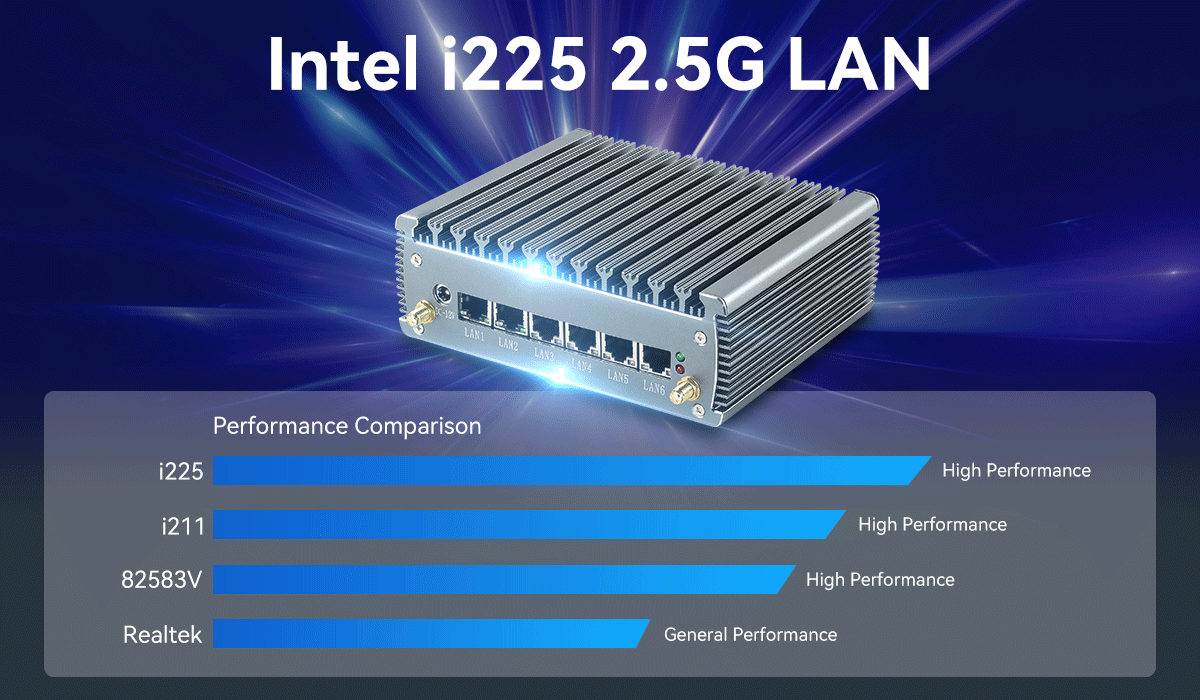 Intel Core I5 1135G7 мягкий маршрутизатор с двойным DDR4 3200M до 64G