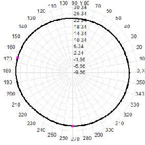 Multi-band GNSS Antenna with 35dBi LNA Gain and IP67 Waterproof for UAV and Portable Devices