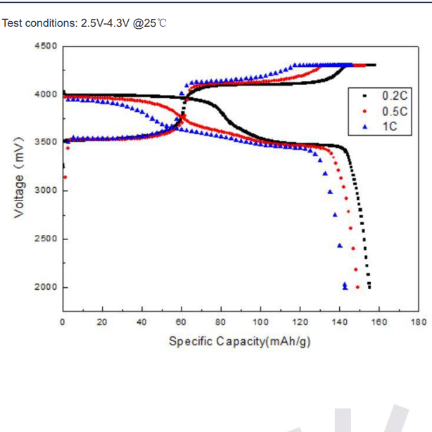 LFP Lithium Ion Battery Cathode Raw Materials LMFP Manganese Ion Phosphate Battery Powder LiFePO4