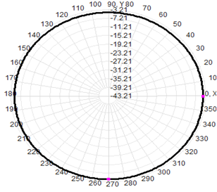 Indoor External Antenna Gooseneck 220-1700MHz TNC Connector 20x450mm