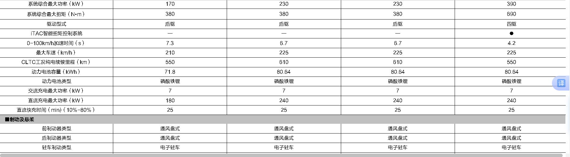 2025 BYD Sea Lion EV07 550KM  for Long-Range Driving