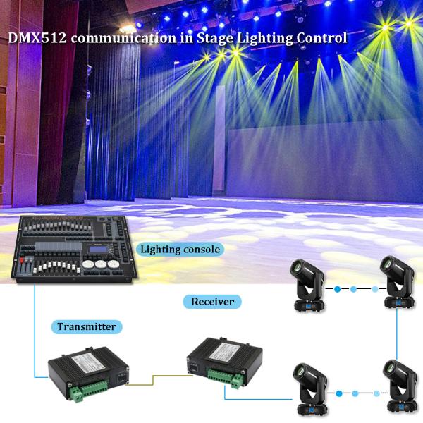Промышленный серийный преобразователь волокна RS232 RS485 RS422 Din Rail Fiber Modem