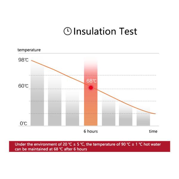 Stainless Steel Insulation Mug 450ml Lightweight Have California 65 Test Report